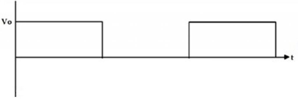 Graph illustrating a current switch (on and off) — pure sine wave inverter.