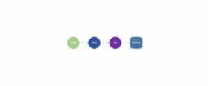 Circular Economy: The Best Business Model