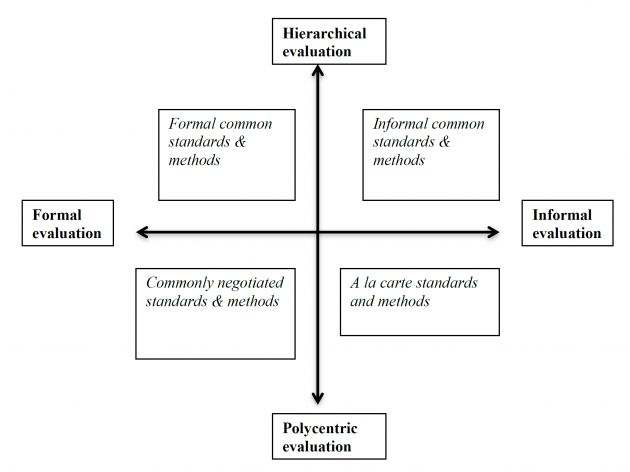 Figure 1 - Source: Schoenefeld & Jordan, 2017.