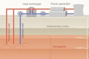 Why U.S. Geothermal May Advance, Despite...