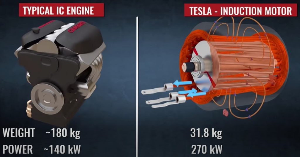 IC motors vs Tesla Induction motors