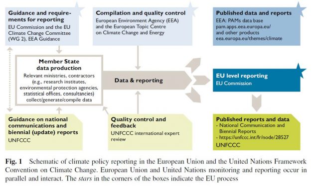 Better policy monitoring required to underpin...