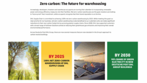 Inaugural ESG & Decarbonizing Real Estate...