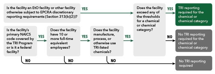 The Requirements and How to Comply