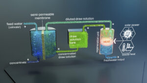 START-UPS SPARKING CLEANTECH – Discover Cleantech