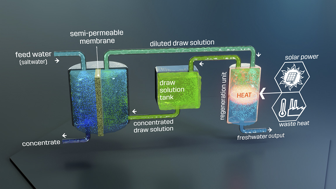 START-UPS SPARKING CLEANTECH – Discover Cleantech