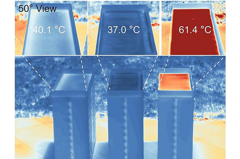 The middle building is wrapped with the researchers' meta emitter materials. This structure showed lower temperatures than the other two, which used conventional paint, after sun exposure. Credit: The University of Texas at Austin AI-created materials could make your energy bill cheaper