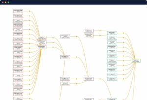 The Top 5 Software for EUDR...
