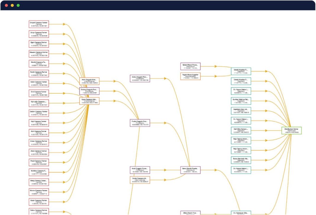 The Top 5 Software for EUDR...