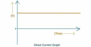 DC to AC conversion: how do...